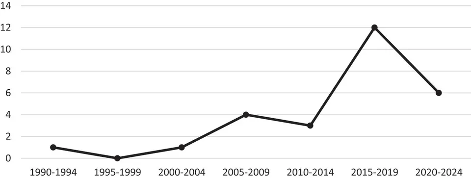 Abbildung aus dem Review zu Teacher Education Effectiveness (TEER)